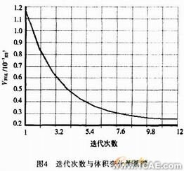 ANSYS剪刃的優化設計 ansys結果圖圖片14