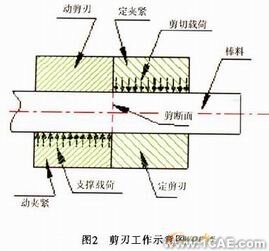 ANSYS剪刃的優化設計 ansys結果圖圖片10