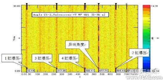 基于CAE的小波變換和角度域分析的發(fā)動機(jī)氣門機(jī)構(gòu)異響排查ansys workbanch圖片6