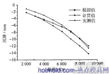 基于ABAQUS的樁側摩阻力仿真分析+應用技術圖片圖片10