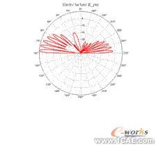 ANSYS對航空器電子產品天線及隱身設計解決方案+有限元項目服務資料圖圖片35