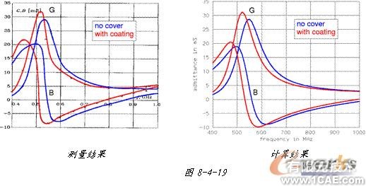 ANSYS對航空器電子產品天線及隱身設計解決方案+學習資料圖片45