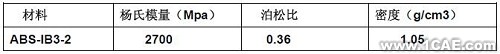 優化設計在商用車質量改進中的應用+學習資料圖片5