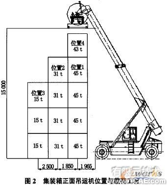 集裝箱正面吊運(yùn)機(jī)的ADAMS運(yùn)動學(xué)介析+項(xiàng)目圖片圖片2