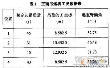 集裝箱正面吊運(yùn)機(jī)的ADAMS運(yùn)動學(xué)介析+項(xiàng)目圖片圖片3