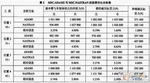 集裝箱正面吊運(yùn)機(jī)的ADAMS運(yùn)動學(xué)介析+項(xiàng)目圖片圖片7