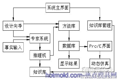 平行分度凸輪機構設計的開發及三維運動仿真+項目圖片圖片2