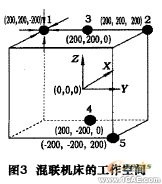 五軸混聯(lián)機床運動學(xué)和動力學(xué)仿真+有限元項目服務(wù)資料圖圖片5