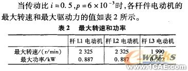 五軸混聯(lián)機床運動學(xué)和動力學(xué)仿真+有限元項目服務(wù)資料圖圖片10