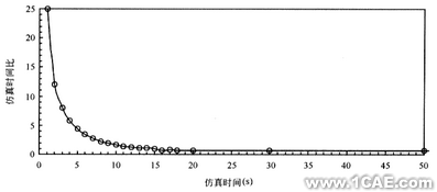 用CFD方法研究高大空間動態響應特性+有限元項目服務資料圖圖片12