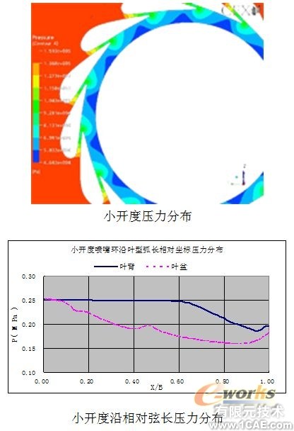 用CFD方法研究高大空間動態響應特性+項目圖片圖片4