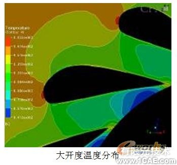 用CFD方法研究高大空間動態響應特性+有限元項目服務資料圖圖片5