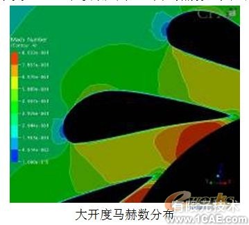 用CFD方法研究高大空間動態響應特性+有限元項目服務資料圖圖片7