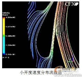 渦輪箱噴嘴環CFD數值模擬分析+有限元仿真分析相關圖片圖片10