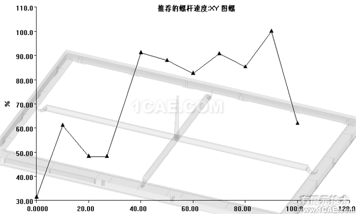 如何正確解讀Moldflow流動波前溫度結(jié)果？moldflow培訓的效果圖片11