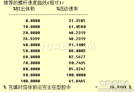 如何正確解讀Moldflow流動波前溫度結(jié)果？moldflow培訓的效果圖片10