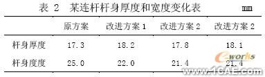 發動機連桿有限元設計ansys結果圖圖片12