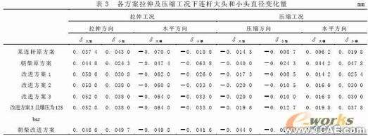 發動機連桿有限元設計ansys結果圖圖片13