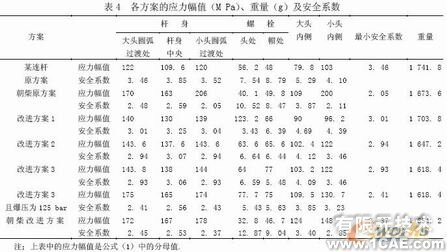發動機連桿有限元設計ansys結果圖圖片16