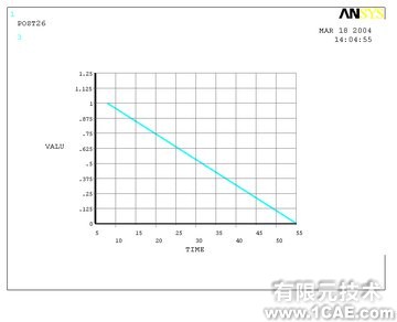 振動環境中牽引電機的動力響應及破壞分析ansys培訓課程圖片4