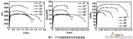 不同應力狀態下鋁合金變形及損傷機理的研究+有限元項目服務資料圖圖片3