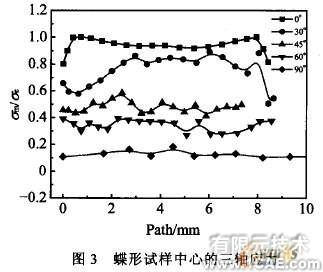 不同應力狀態下鋁合金變形及損傷機理的研究+有限元項目服務資料圖圖片4