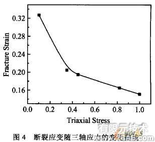 不同應力狀態下鋁合金變形及損傷機理的研究+應用技術圖片圖片5