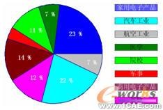 集成數(shù)字化平臺實現(xiàn)船用關(guān)鍵件快速精密成形+學習資料圖片6