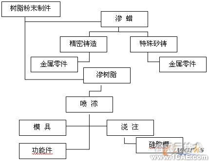 集成數(shù)字化平臺實現(xiàn)船用關(guān)鍵件快速精密成形+學習資料圖片7