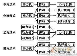 基于遺傳算法的機(jī)械方案設(shè)計(jì)系統(tǒng)的研究+有限元項(xiàng)目服務(wù)資料圖圖片3