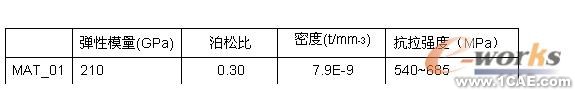 有限元分析和結構優化設計機械設計培訓圖片3