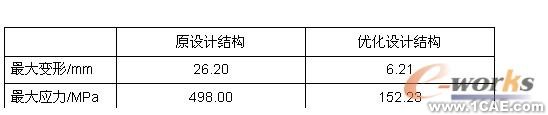 有限元分析和結構優化設計機械設計培訓圖片5