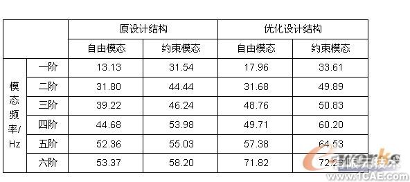 有限元分析和結構優化設計機械設計培訓圖片6