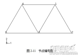 Abaqus基礎教程——用ABAQUS/CAE生成橋式吊架模型(四)ansys圖片圖片2