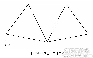 Abaqus基礎教程——用ABAQUS/CAE生成橋式吊架模型(四)ansys結構分析圖片4