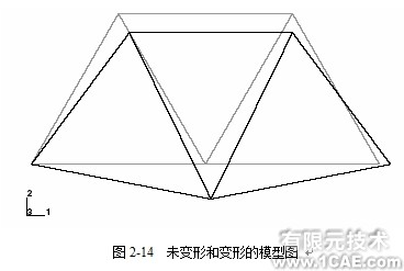 Abaqus基礎教程——用ABAQUS/CAE生成橋式吊架模型(四)ansys結構分析圖片5