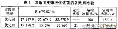 APDL語言實現(xiàn)連續(xù)體結構動力學拓撲優(yōu)化+項目圖片圖片2