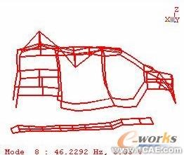 模態(tài)試驗及工作變形分析在汽車車內(nèi)噪聲診斷中的應用+有限元仿真分析相關圖片圖片4