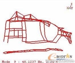 模態(tài)試驗及工作變形分析在汽車車內(nèi)噪聲診斷中的應用+有限元仿真分析相關圖片圖片5