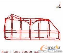 模態(tài)試驗及工作變形分析在汽車車內(nèi)噪聲診斷中的應用+有限元仿真分析相關圖片圖片6