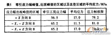 機(jī)車轉(zhuǎn)向架構(gòu)架強(qiáng)度的有限元分析+有限元項(xiàng)目服務(wù)資料圖圖片7