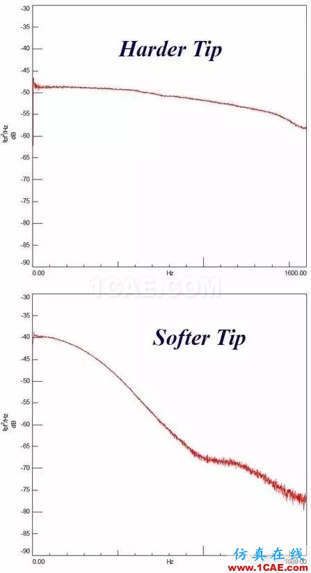 模態(tài)測試中，當力譜衰減超過20dB，頻響能否接愛？【轉(zhuǎn)發(fā)】Actran學(xué)習(xí)資料圖片2