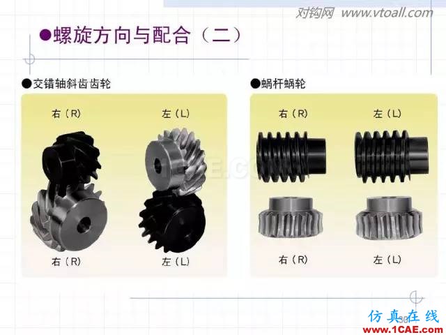 齒輪齒條的基本知識(shí)與應(yīng)用！115頁ppt值得細(xì)看！機(jī)械設(shè)計(jì)資料圖片30