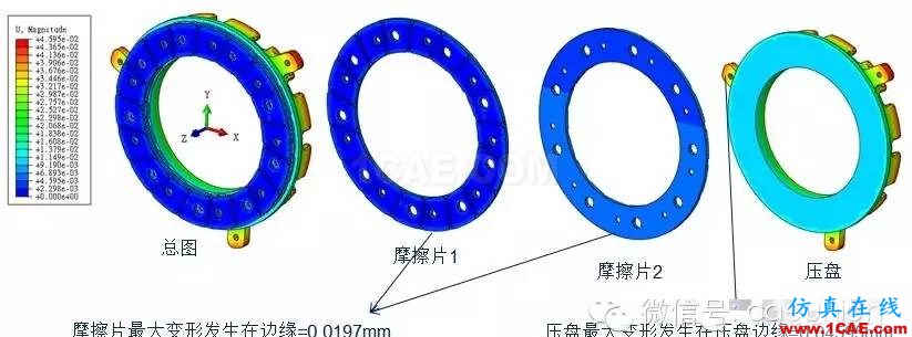 CAE在汽車離合器熱力耦合分析中的解決方案hypermesh技術圖片5