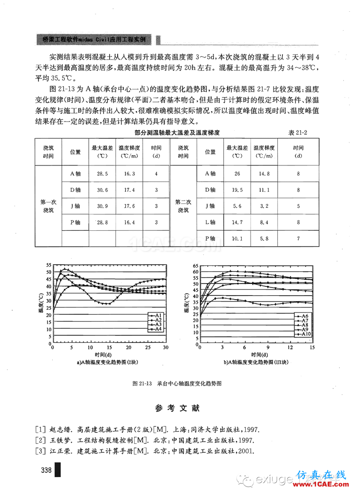 Midas Civil 實(shí)例之二十一斜拉橋主塔承臺水化熱分析Midas Civil學(xué)習(xí)資料圖片12