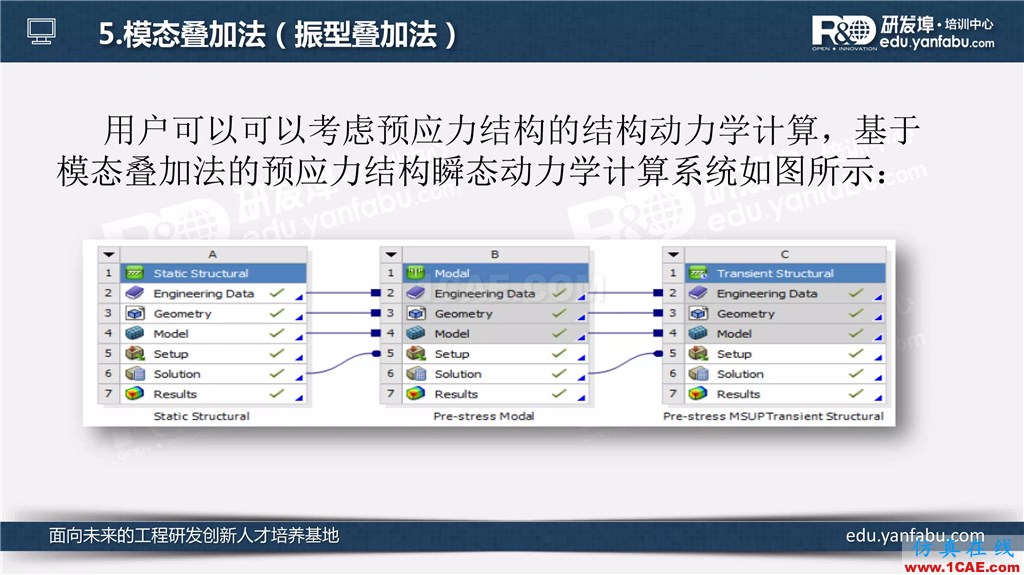 看完這個瞬態(tài)動力學分析會一半了ansys圖片20