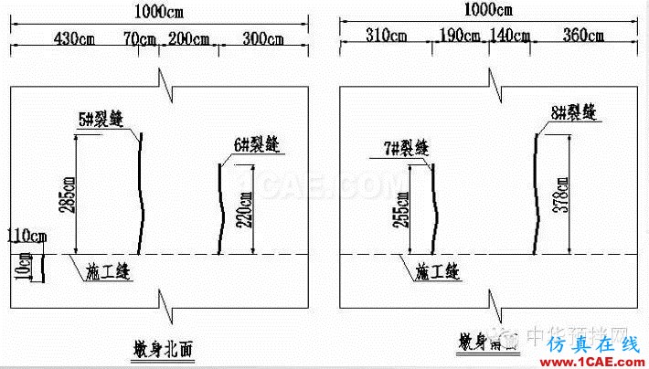 港珠澳大橋預制橋墩裂縫控制技術研究Midas Civil分析案例圖片6