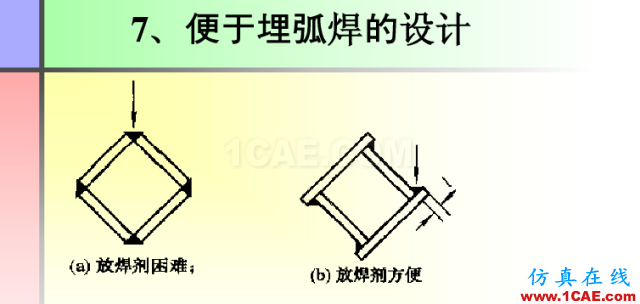 100張PPT，講述大學四年的焊接工藝知識，讓你秒變專家機械設計教程圖片74