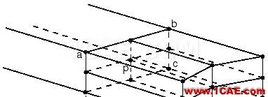 網(wǎng)格細化節(jié)點不連續(xù)?這里有一招abaqus靜態(tài)分析圖片3
