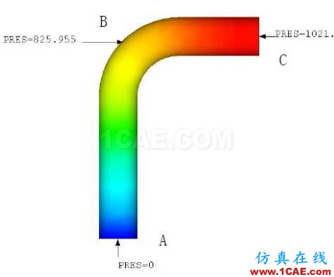管道振動分析技術(shù)：機(jī)械振動和流致振動ansys培訓(xùn)的效果圖片23